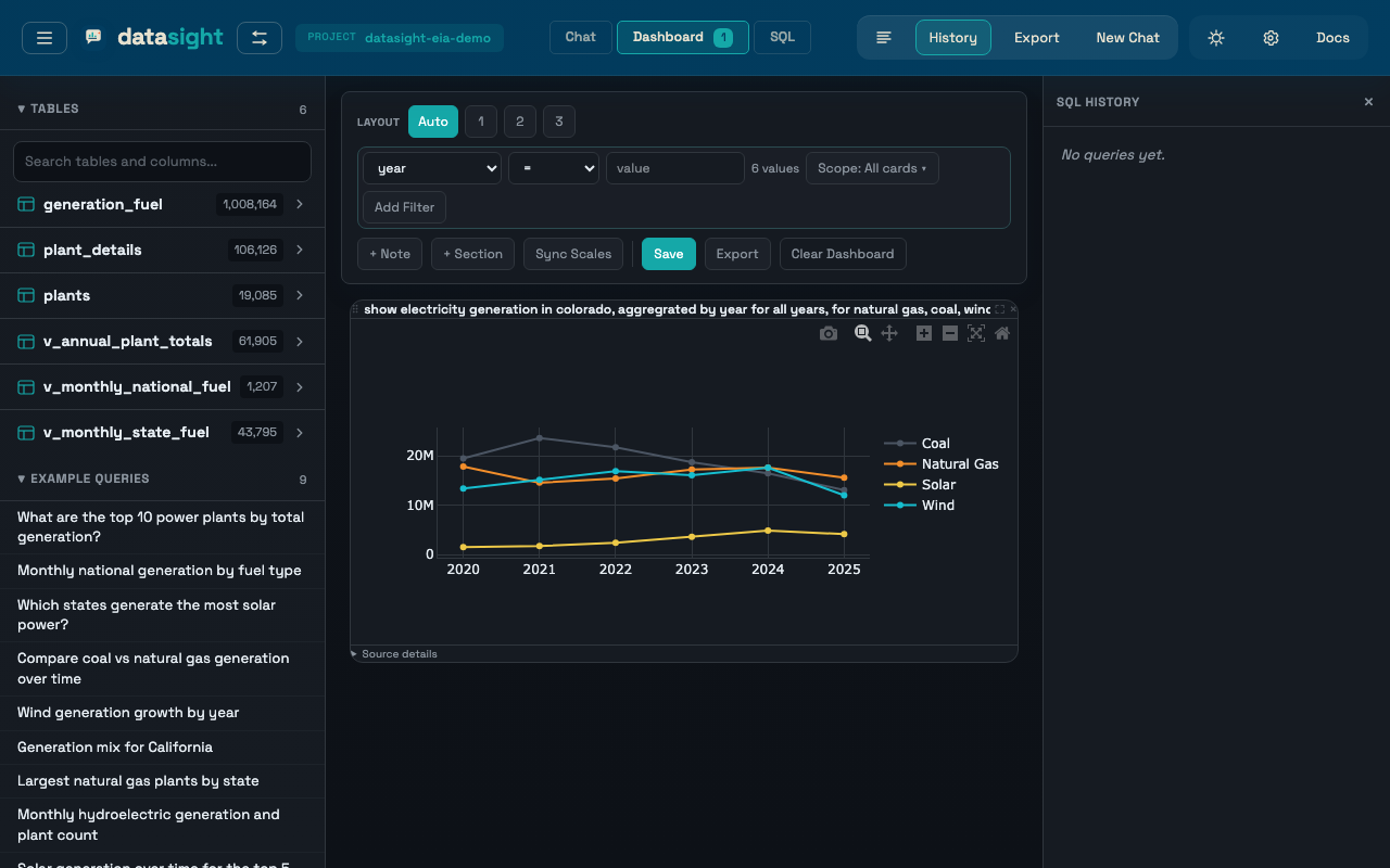 Dashboard view with pinned cards